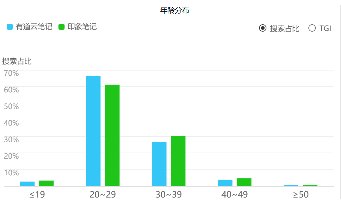 产品经理，产品经理网站